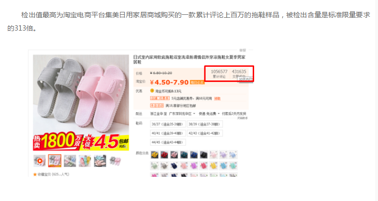 是标准限量的313倍！月销超43万双的拖鞋遭深圳消委会点名，这些拖鞋也超标……